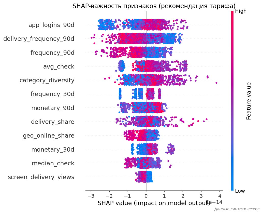 SHAP summary-plot важности признаков